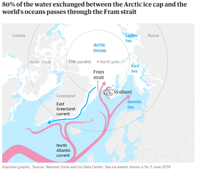 The end of the Arctic as we know it