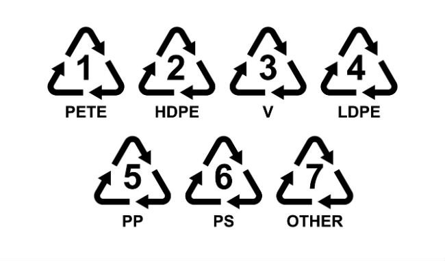 Plastic resin codes - Recycling symbol