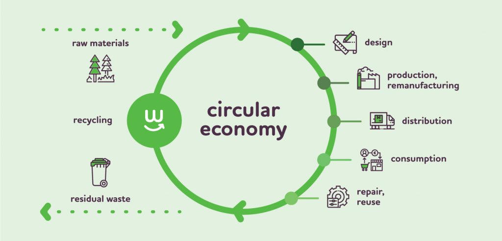 Government launches Ireland’s first Whole of Government Circular Economy Strategy