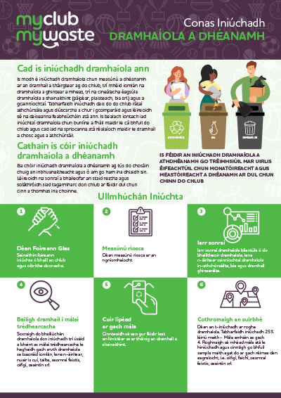 Green Sports Club – How to carry out a waste audit – Irish-1