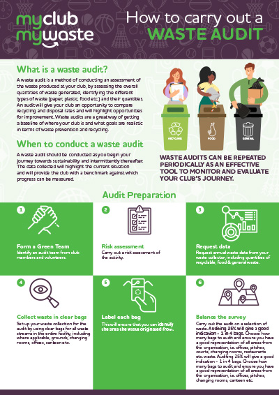 Green Sports Club – How to carry out a waste audit